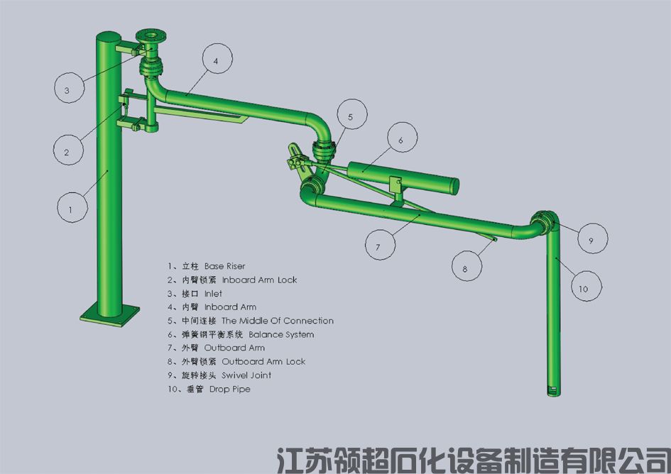 裝車鶴管設(shè)備購買注意事項(xiàng)？提前預(yù)定是關(guān)鍵(1)